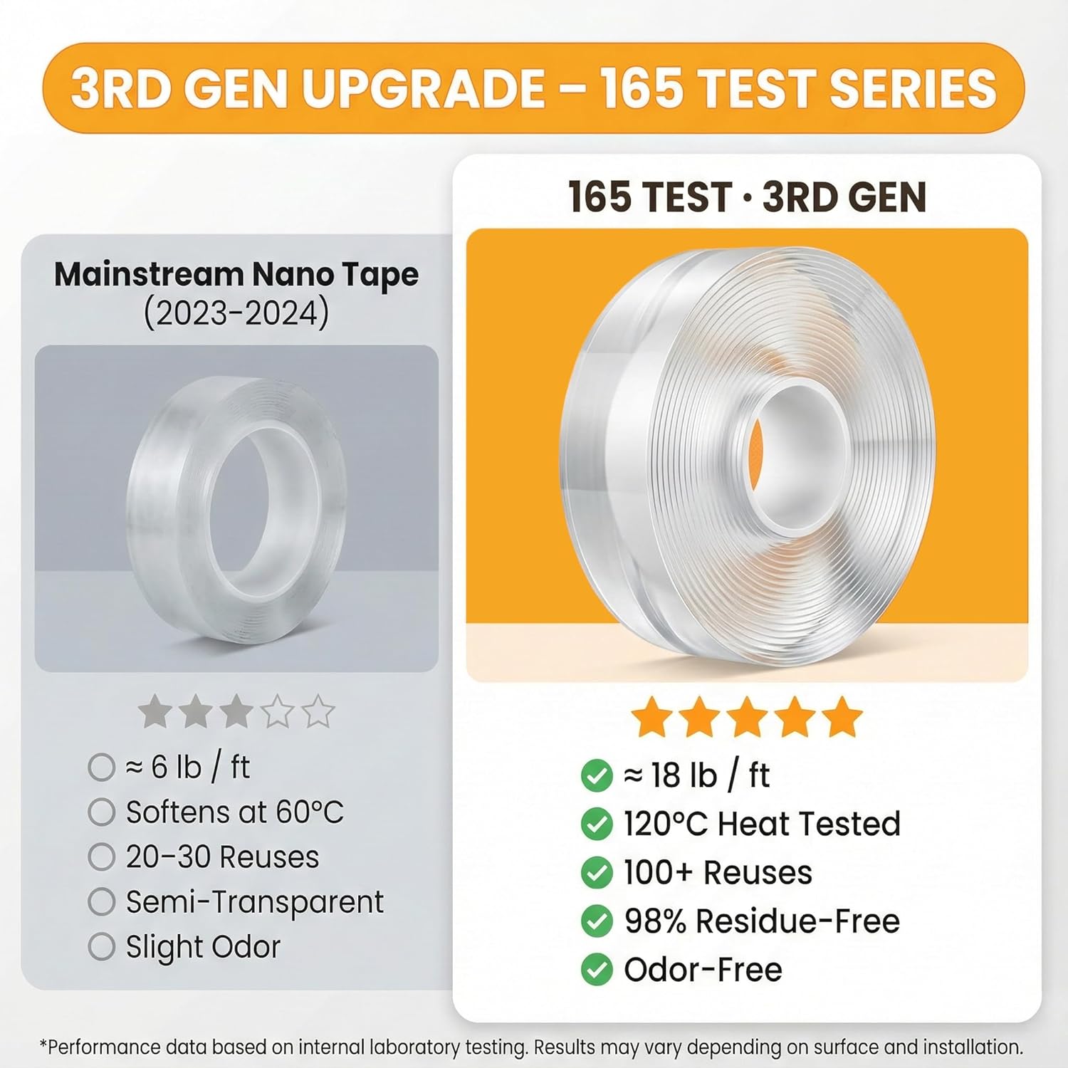 Double Sided Tape Heavy Duty C - đánh giá và giá Picture Hanging Strip